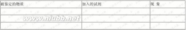 初中化学教案 人教版初中化学教案(下册全)