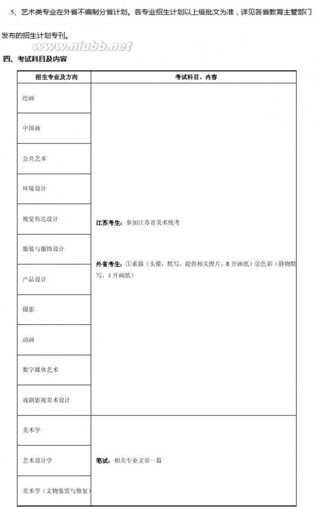 南京艺术学院招生简章 南京艺术学院2015年艺术类招生简章