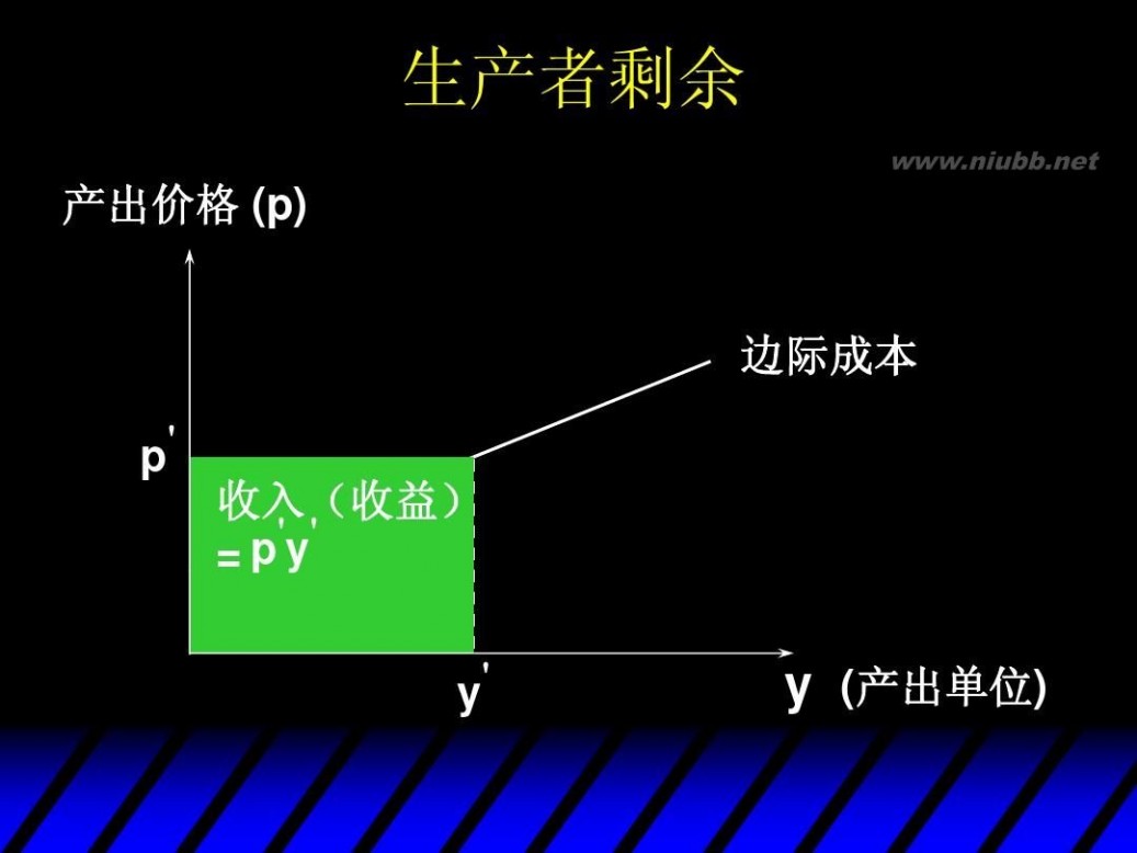 消费者剩余 消费者剩余