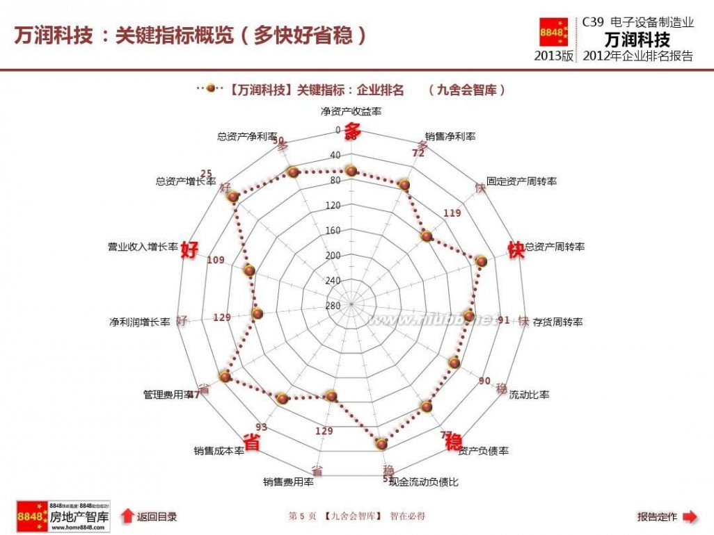 深圳万润科技股份有限公司 万润科技年报2013电子设备制造业企业排名及薪酬报告(现金流量)深圳万润科技股份有限公司_九舍会智库