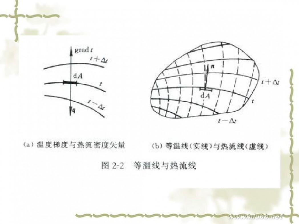 传热学 传热学课件课件