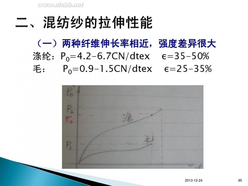 纱线种类 第九章纱线种类