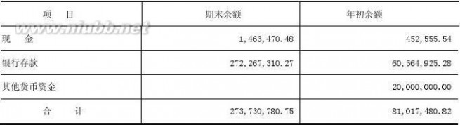 哈高科白天鹅药业集团有限公司 哈高科2012年报(食品酒茶成本控制)哈尔滨高科技(集团)股份有限公司财务管理_九舍会智库