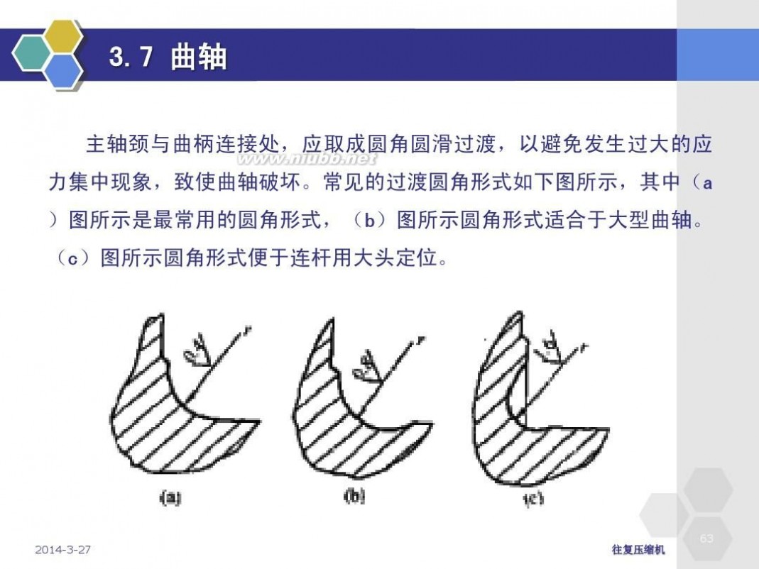 往复式 往复式压缩机