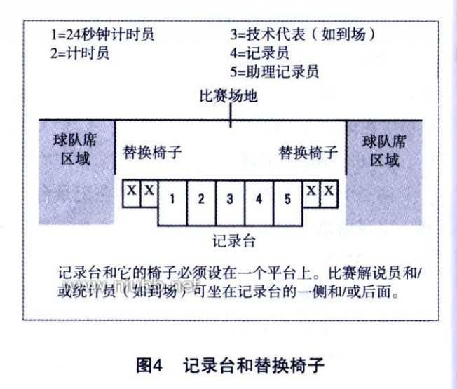 fiba 2010FIBA篮球比赛规则(最新)