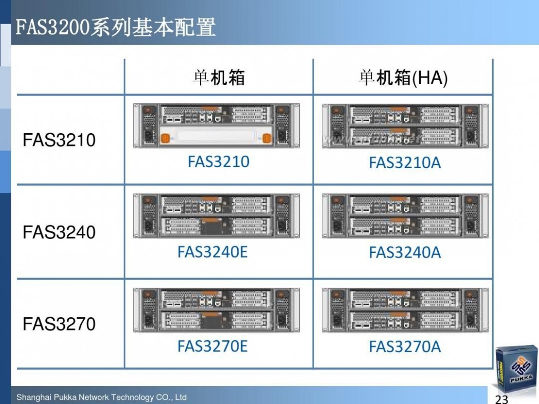 pukka NetApp最新软硬件产品介绍(技术交流材料)