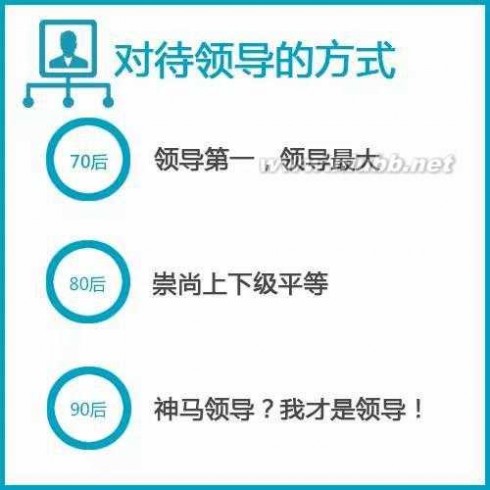 80后和90后的区别 14张图告你70后、80后、90后的区别，不准哭！