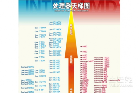 手机cpu天梯图 cpu天梯图及CPU排名