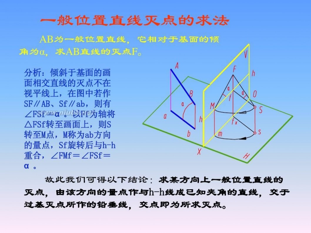 画法几何与阴影透视 画法几何与阴影透视_第14章_透视的画法