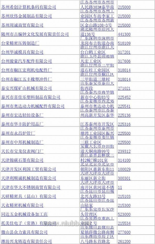 机械配件加工 机械零部件加工企业名录