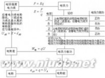 静电场：静电场-定义，静电场-性质_静电场