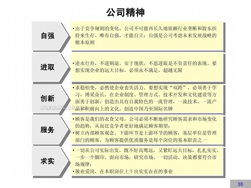 文化建设方案 企业文化建设方案【完整版】