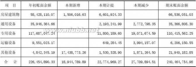 哈高科白天鹅药业集团有限公司 哈高科2012年报(食品酒茶成本控制)哈尔滨高科技(集团)股份有限公司财务管理_九舍会智库