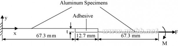 adhesive epoxy adhesive