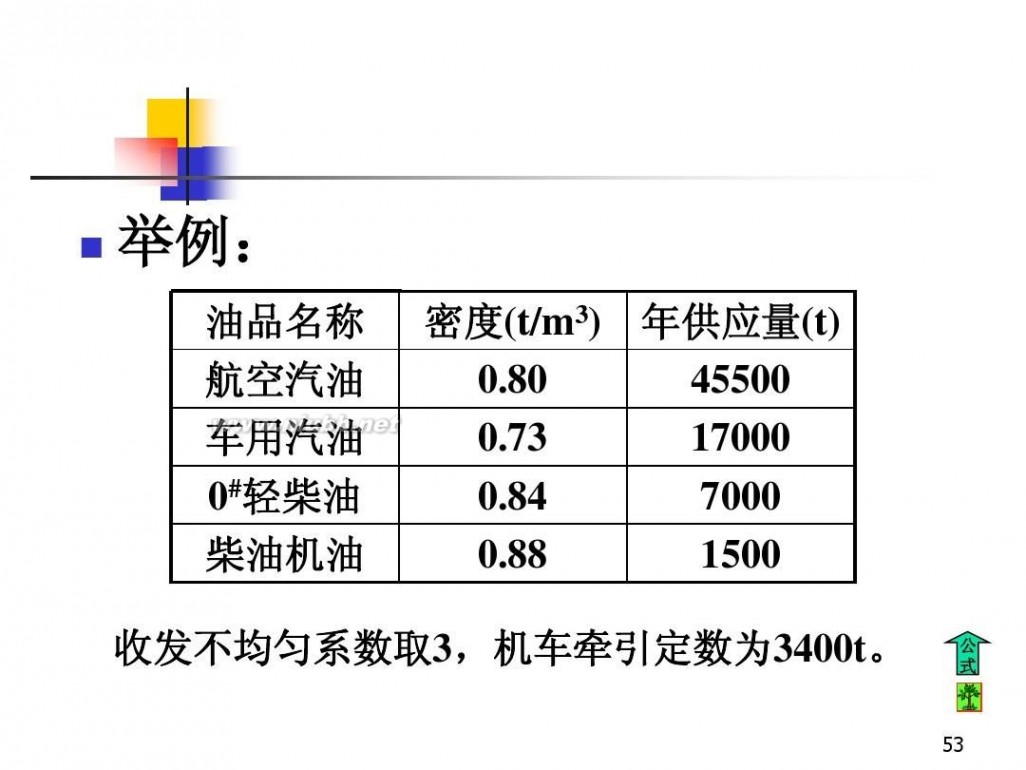 油库设计 油库设计与管理