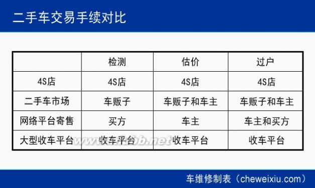 二手车交易平台 哪家最靠谱 二手车交易平台对比