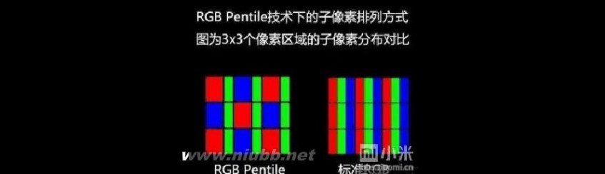 tft和ips哪个好 IPS、SLCD、TFT、LED 屏幕科普