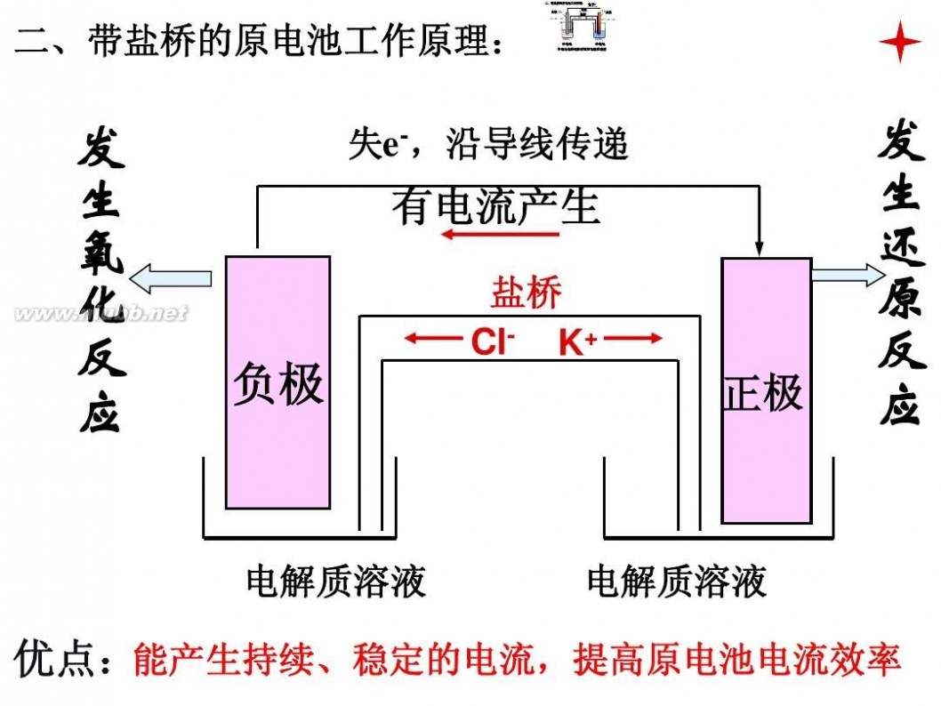 原电池原理 原电池的工作原理_