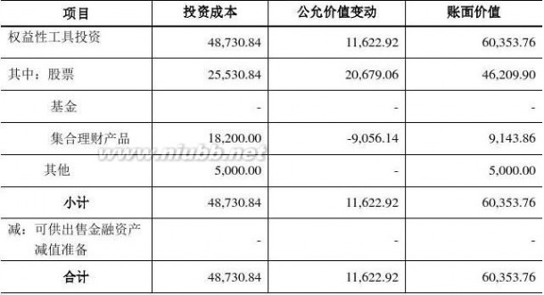 湘才证券 430399_湘财证券：公开转让说明书_63498023