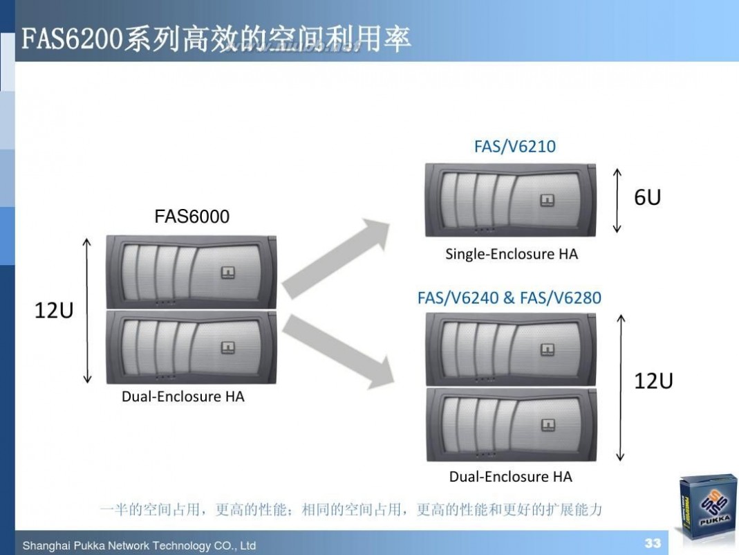 pukka NetApp最新软硬件产品介绍(技术交流材料)