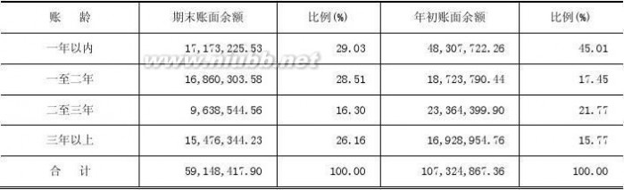 哈高科白天鹅药业集团有限公司 哈高科2012年报(食品酒茶成本控制)哈尔滨高科技(集团)股份有限公司财务管理_九舍会智库