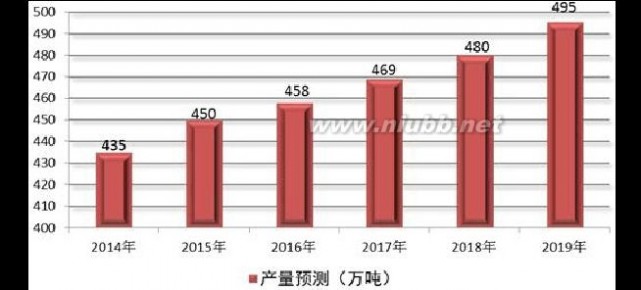 蜂产品公司 2014-2019年中国蜜蜂养殖与蜂产品加工行业分析与发展前景评估报告