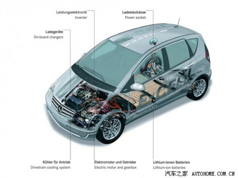 61阅读 奔驰(进口) 奔驰A级 2011款 E-CELL