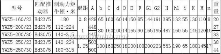 电力液压制动器 YWZ5电力液压制动器