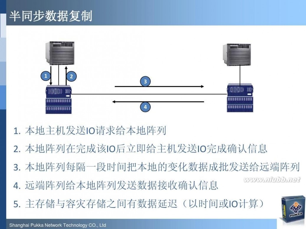 pukka NetApp最新软硬件产品介绍(技术交流材料)