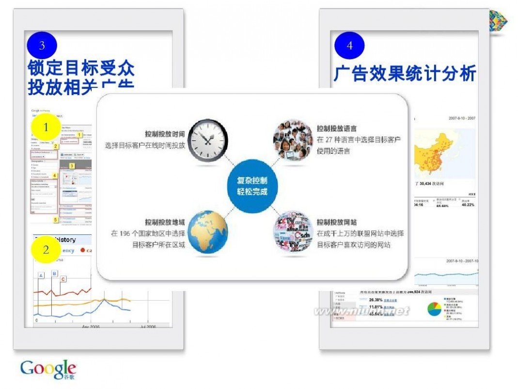 ads by google 3-王劲-Google Ads Solution by Jing Wang