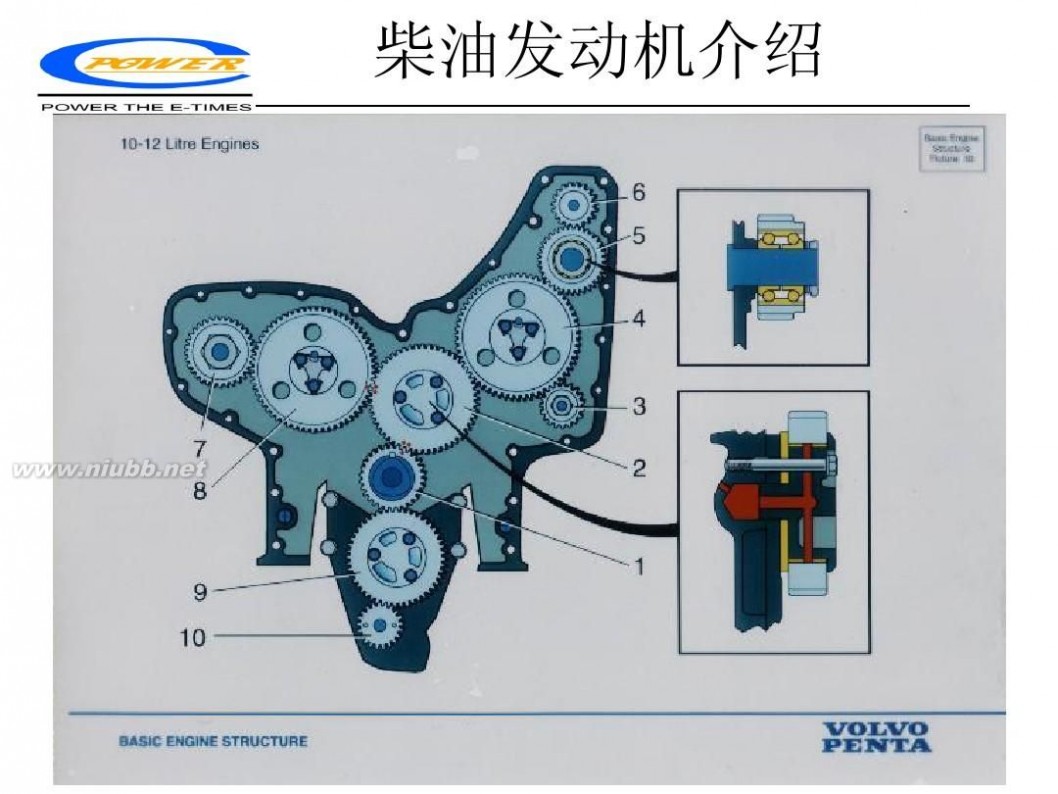 柴油发动机 柴油发动机工作原理