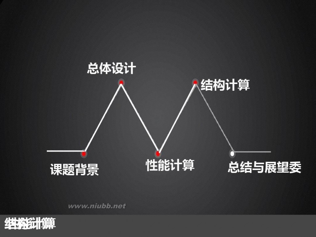 达人网 大学本科船舶专业毕业答辩PPT模板(office办公达人网)