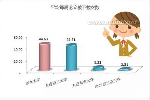 东北霸主 “数读”东北大学——东北高校的舆论霸主