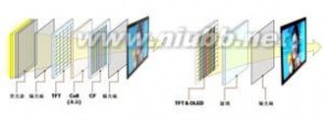 OLED有机电视：OLED有机电视-1、OLED有机电视定义：，OLED有机电视-2、技术原理：_oled电视
