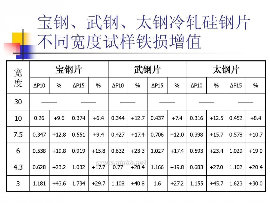 无取向硅钢 无取向硅钢基本知识