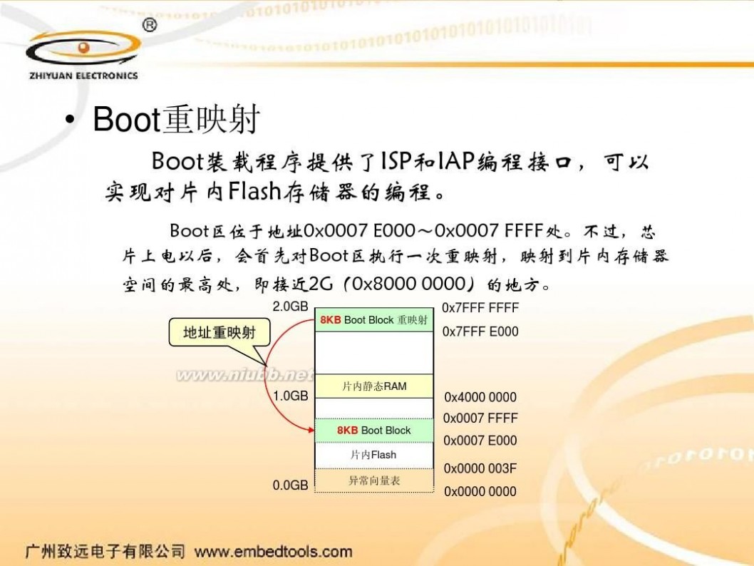 iap IAP使用方法