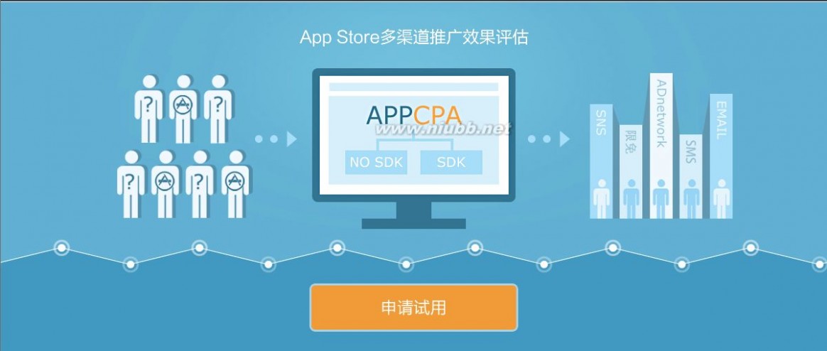 AppCPA：专注iOS推广的效果的数据分析服务_appcpa
