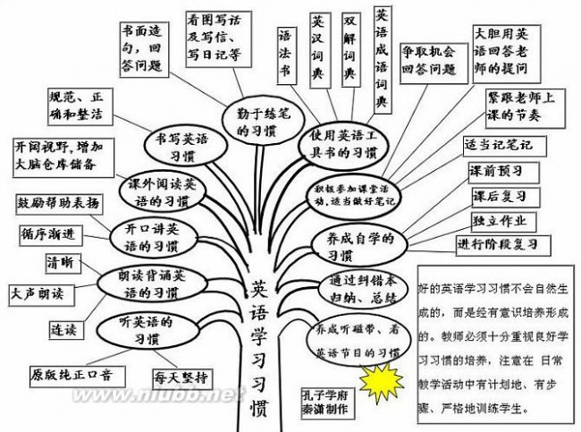 归纳整理后发现 英语也就这么回事!_联展新闻 英语也就这么回事