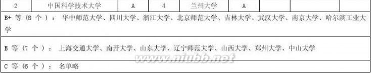 中国研究生教育分专业排行榜 2013中国研究生教育分专业排行榜