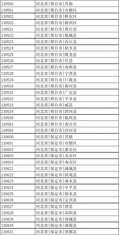 出生地行政区划代码 中国行政区划编码(可查出生地代码)