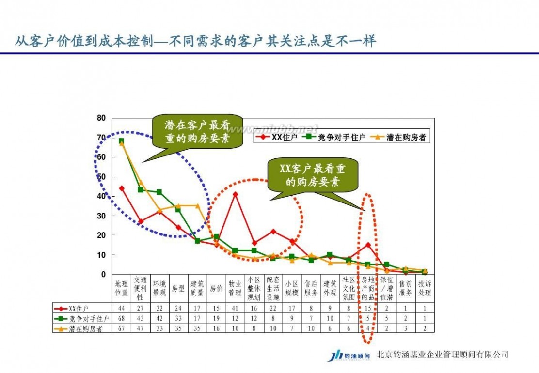 房地产成本管理 房地产成本管理经验分享.ppt