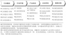 钟表配件 2015-2020年中国钟配件行业市场供需预测及投资战略研究报告