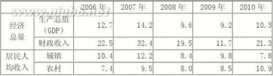 高晓松的爷爷 2012-2013学年度九年级思想品德期末复习(四)