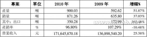 财务决算报告 财务决算报告(范文)