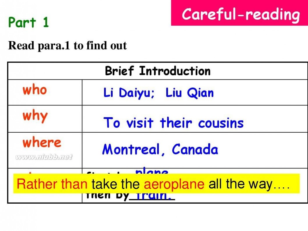 m3u M3U5 Canada--the true north Warming up & Reading 阅读