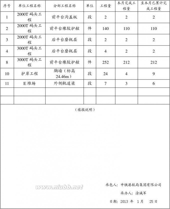 施工月报 施工月报(2013年1月)