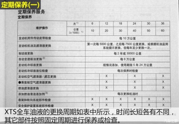 通用凯迪拉克 凯迪拉克XTS 2015款 28T 舒适型