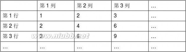 2010浙江数学高考 2010年浙江省高考数学试卷(文科)