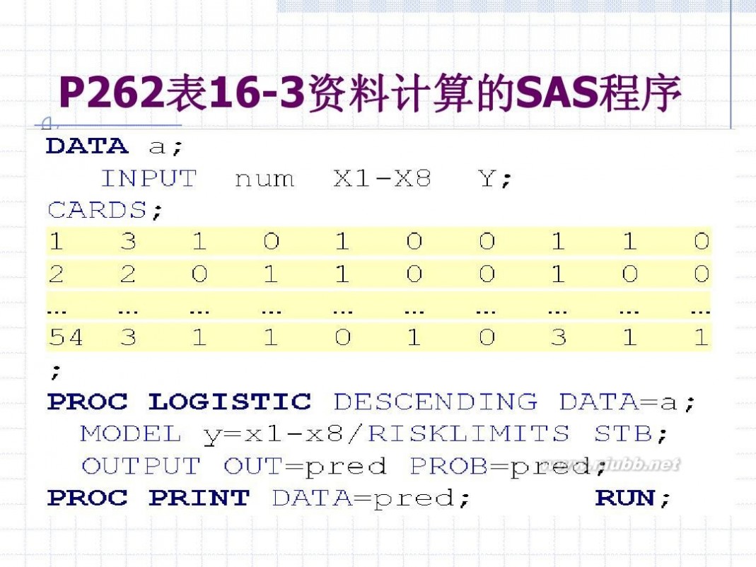 logistic logistic回归分析