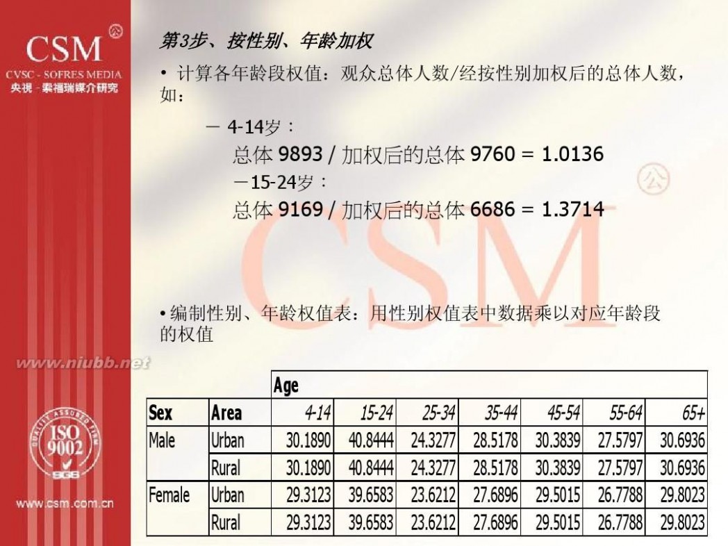 央视索福瑞 央视索福瑞内部资料-收视率调查的流程与方法